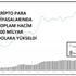KRİPTOPARA – En büyük 100 den 60 ı yükseldi KRİPTOPARA – En büyük 100 den 60 ı yükseldi