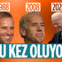 Joe Biden ilk kez zafere bu kadar yakın oldu
