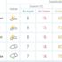 Meteoroloji açıkladı, hafta sonu İstanbul, İzmir ve Ankara hava durumu nasıl olacak?