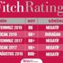 Fitch Türkiye değerlendirmesini açıklayacak Fitch Türkiye değerlendirmesini açıklayacak