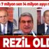 İYİ Partili Aytun Çıray Türkiye'nin aşı politikasını eleştirirken fena rezil oldu! İYİ Partili Aytun Çıray Türkiye'nin aşı politikasını eleştirirken fena rezil oldu!