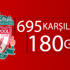 Steven Gerrard Liverpool'dan ayrılıyor