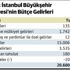 İşte İstanbul inadının gerçek nedeni