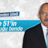 Kemal Kılıçdaroğlu yüzde 51'in sorumluluğunu üstlendi