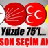 İşte son seçim anketi! AK Parti'nin oyu yükselişte İşte son seçim anketi! AK Parti'nin oyu yükselişte