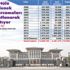 Devlet harcamaya doyamadı Devlet harcamaya doyamadı