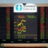 Borsa güne nasıl başladı?