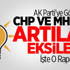 AK Parti'den İki Parti İçin Koalisyon Raporu AK Parti'den İki Parti İçin Koalisyon Raporu