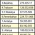 Takımların harcama limiti açıklandı