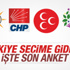 Son ankette hangi parti kaç oy aldı