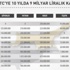 Türkiye'den KKTC'ye 10 yılda 9 milyar liralık katkı Türkiye'den KKTC'ye 10 yılda 9 milyar liralık katkı