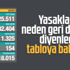 29 Mart Türkiye'nin koranavirüs tablosu 29 Mart Türkiye'nin koranavirüs tablosu