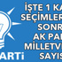 AK Parti Milletvekili Sayısı Ne Kadar Oldu? AKP MİLLETVEKİLİ KAZANDIĞI İLLER AK Parti Milletvekili Sayısı Ne Kadar Oldu? AKP MİLLETVEKİLİ KAZANDIĞI İLLER