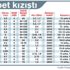 Kurdaki artış akıllı telefon piyasasını karıştırdı Kurdaki artış akıllı telefon piyasasını karıştırdı