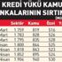 Virüs fırsatçısı özel bankalar direnmeye devam ediyor! Özel bankalardan damla damla kredi Virüs fırsatçısı özel bankalar direnmeye devam ediyor! Özel bankalardan damla damla kredi