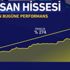 ASELSAN hisselerine tedbir kararı