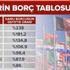 Dünya devletleri borç batağında yüzüyor! Türkiye Avrupa'dan iyi Dünya devletleri borç batağında yüzüyor! Türkiye Avrupa'dan iyi