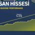 ASELSAN hisselerine tedbir kararı