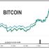 Bitcoin 18,000 doların altına döndü
