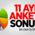 11 Ayrı Anketin Sonucu! İşte Çıkan Oy Oranları