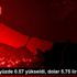 BIST100 yüzde 0.57 yükseldi, dolar 5.75 lirada