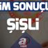 Şişli yerel seçim sonuçları! Şişli'de hangi parti kazandı?