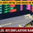 TÜİK son dakika Eylül ayı enflasyon rakamları açıklandı TEFE TÜFE Ekim ayı kira artışı enflasyon zam farkı ne kadar oldu