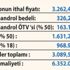Telefon alacaklar dikkat! "ÖTV oranı yüzde 50'ye çıkarılacak" Telefon alacaklar dikkat! "ÖTV oranı yüzde 50'ye çıkarılacak"