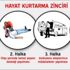 İlk Yardım nedir