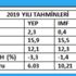 Ekonomist Eğilmez: IMF doların 10 TL'yi geçeceğini öngörüyor