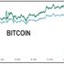 Bitcoin 18,500 dolar sınırında Bitcoin 18,500 dolar sınırında