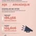Facebook, aşk istatistiğinizi çıkardı Facebook, aşk istatistiğinizi çıkardı