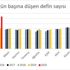Trabzon ölüm oranlarında İstanbul’u solladı Trabzon ölüm oranlarında İstanbul’u solladı