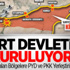 Kürt Devleti Kurmanın Adımlarını Atıyorlar