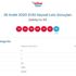 Çılgın Sayısal Loto sonuçları belli oldu! 28 Aralık 2020 Çılgın Sayısal Loto sonuç sorgulama ekranı!