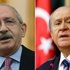 TÜSİAD, CHP ve MHP ile görüşecek