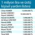 Cihan Kamer kimdir? 13 milyon TL bağış yapan Cihan Kamer ne iş yapıyor? Cihan Kamer kimdir? 13 milyon TL bağış yapan Cihan Kamer ne iş yapıyor?