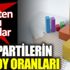 ﻿Son anketten çarpıcı sonuçlar. İşte partilerin son oy oranları