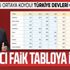 IMF'nin raporu gerçeği ortaya koydu! Türkiye salgın sürecinde destekte devleri geride bıraktı IMF'nin raporu gerçeği ortaya koydu! Türkiye salgın sürecinde destekte devleri geride bıraktı
