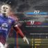 Manchester United'dan Rooney geçti Manchester United'dan Rooney geçti