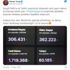 Mansur Yavaş'ın katıldığı yayın, Twitch Türkiye anlık izlenme rekoru kırdı Mansur Yavaş'ın katıldığı yayın, Twitch Türkiye anlık izlenme rekoru kırdı