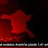 Konut fiyat endeksi Aralık ta yüzde 1,41 arttı