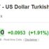 Dolar ne kadar? (2 Ağustos 2018)