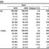 Konut satışında büyüme sürüyor! TÜİK 2020 Mart ayı konut satış istatistikleri