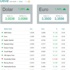 Dolar fiyatı ne kadar oldu? 6 Eylül Dolar/Euro fiyatları