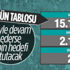 9 Mayıs Türkiye'de koronavirüs tablosu 9 Mayıs Türkiye'de koronavirüs tablosu