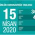 Corona (Korona) Türkiye CANLI harita! 15 Nisan ölü ve vaka sayısı kaç? Sağlık Bakanı Fahrettin Koca son açıklama