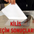 Kilis seçim sonuçları – 2015 Genel Seçim son durum