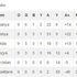 Euro 2016 elemelerinde toplu sonuçlar ve puan durumu (9. hafta)