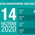 Sağlık Bakanı Fahrettin Koca vatandaşları Kovid-19'a karşı uyardı: El sıkışırsak virüse fırsat tanımış oluruz